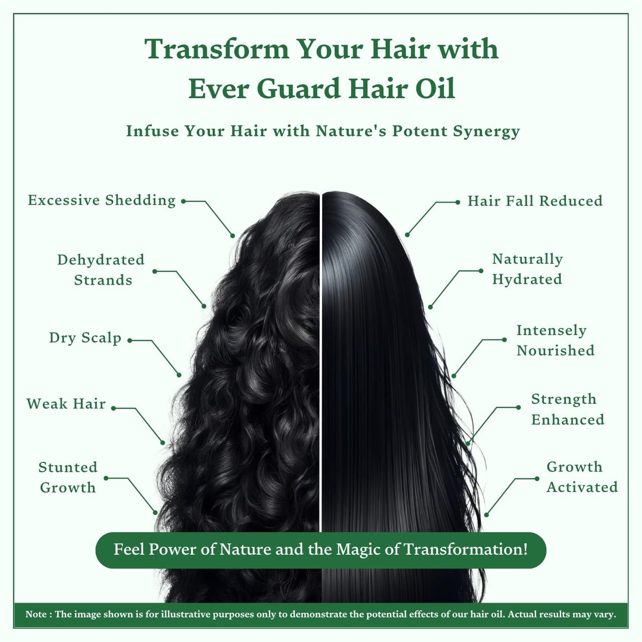 Singular Ever Guard Hair Oil for Men & Women | Hair Growth & Hair Fall Control | Cold-Pressed Blend of Argan, Almond, Bhringraj, Rosemary Oil & Vitamin E (200 ml)