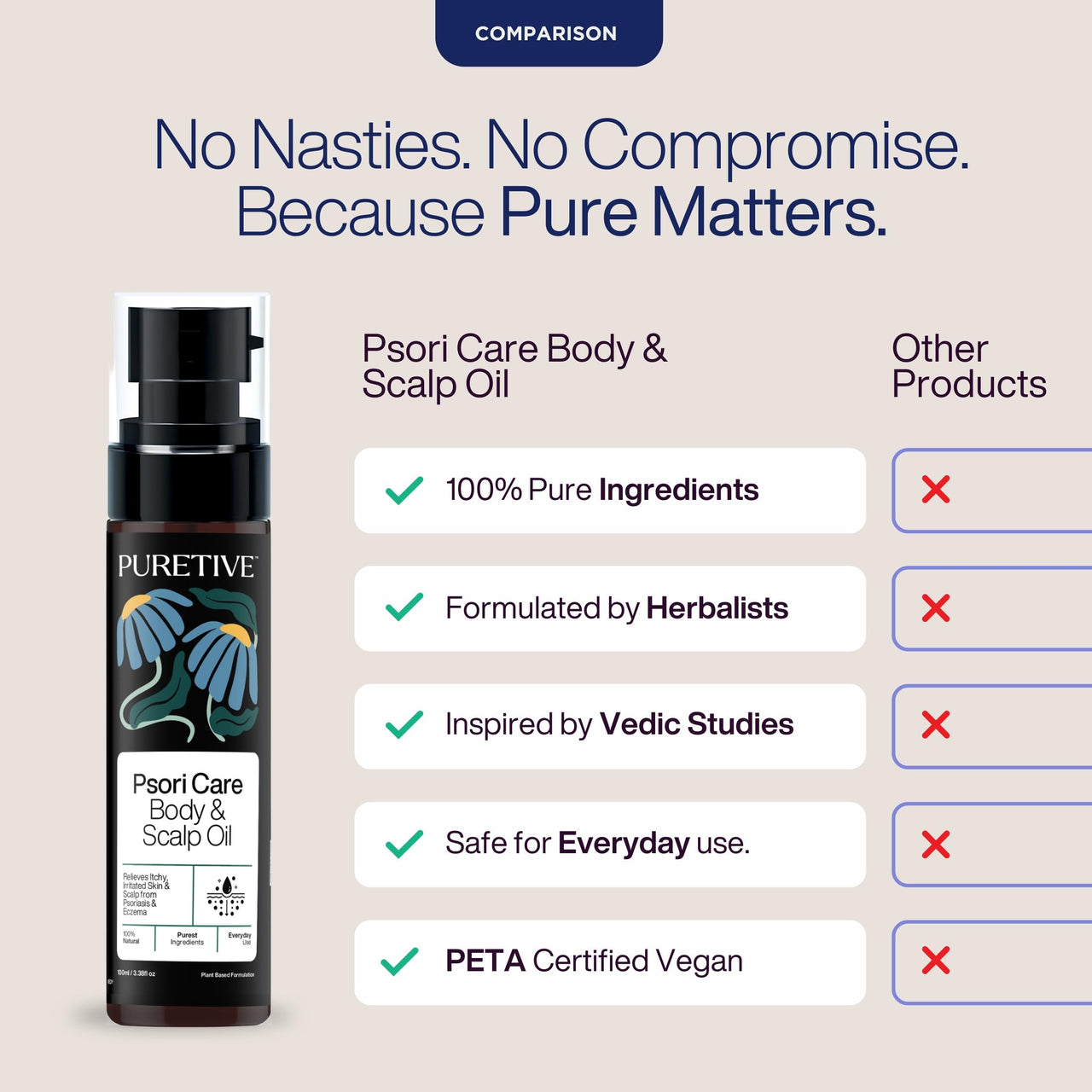 Puretive Psori Care Body & Scalp Oil | Relieves Itching & Redness | Fast-Absorbing | Non-Greasy| Helps Calm Eczema, Psoriasis, Dermatitis, Very Dry Skin, Ringworm, Fungal Infections, RashesI 100% Pure & Natural | 100ml