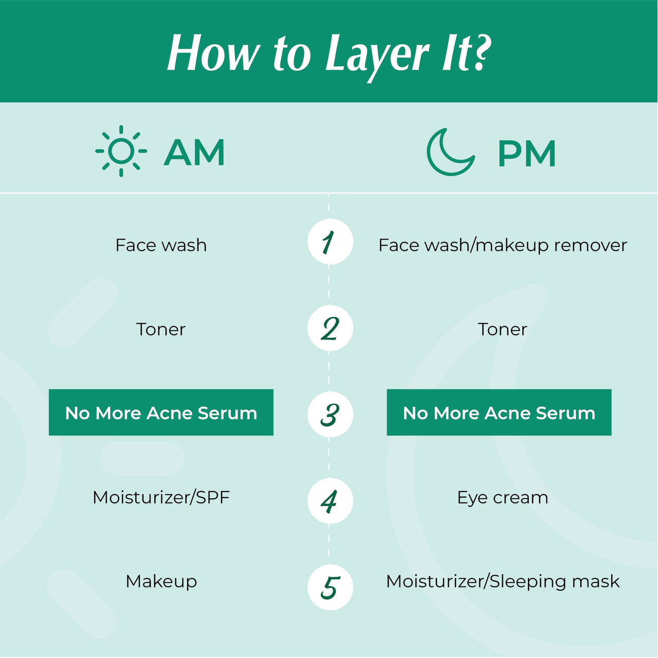 Iba Crystal Clear No More Acne 2% Salicylic Acid Power Serum | For Acne, Pimples, Blackheads & Open Pores | For Oily or Combination Skin | Halal Certified & Vegan - 30 ml