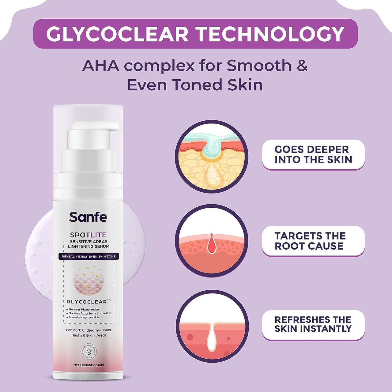 Sanfe Spotlite Sensitive Body Serum For Dark Underarms, Inner Thighs & Sensitive Areas | Enriched with Kojic Acid, 4% Niacinnamide| For Dark Intimate Patches, Detanning, Anti Aging and Skin 50gm