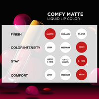 FACESCANADA Comfy Matte Liquid Lipstick - Note To Self 07 (Brown), 3.8 Ml | Comfortable 10Hr Longstay | Intense Matte Color | Almond Oil & Vitamin E Infused | Super Smooth | No Dryness | No Alcohol