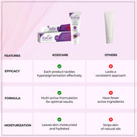 Kozicare Skin Lightening Saffron Face cream- 15gm| Daily Use Face Moisturizer for dry skin | face wash with saffron- 100ml | Acne & Tan Removal | Oily & Dry Skin |For Men & Women