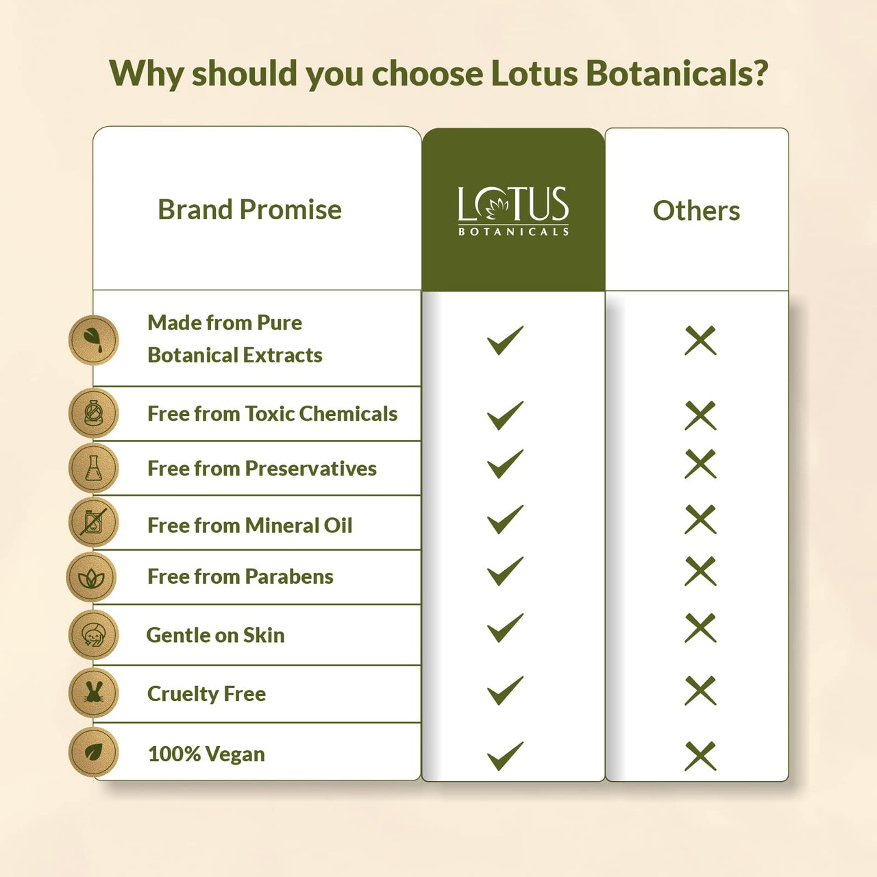 Lotus Botanicals Vitamin C Skin Brightening Day Cream | 100x Vitamin C | Glowing, Radiant and Bright Skin | Hydrating and Moisturising | Sun Protection with SPF 25 PA+++ | No Toxic Chemicals | 50g
