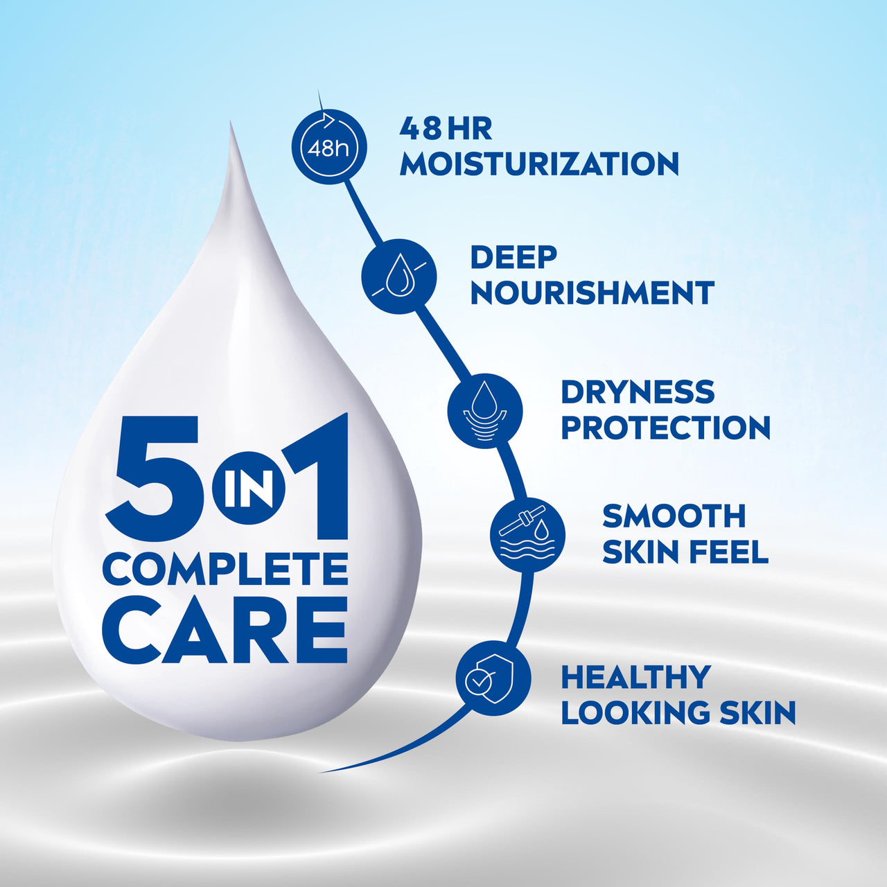 NIVEA Shea Smooth 600ml Body Lotion | 48 H Moisturization | With Deep Moisture Serum & Shea Butter | Non Greasy & Healthy Looking Skin |For Dry Skin