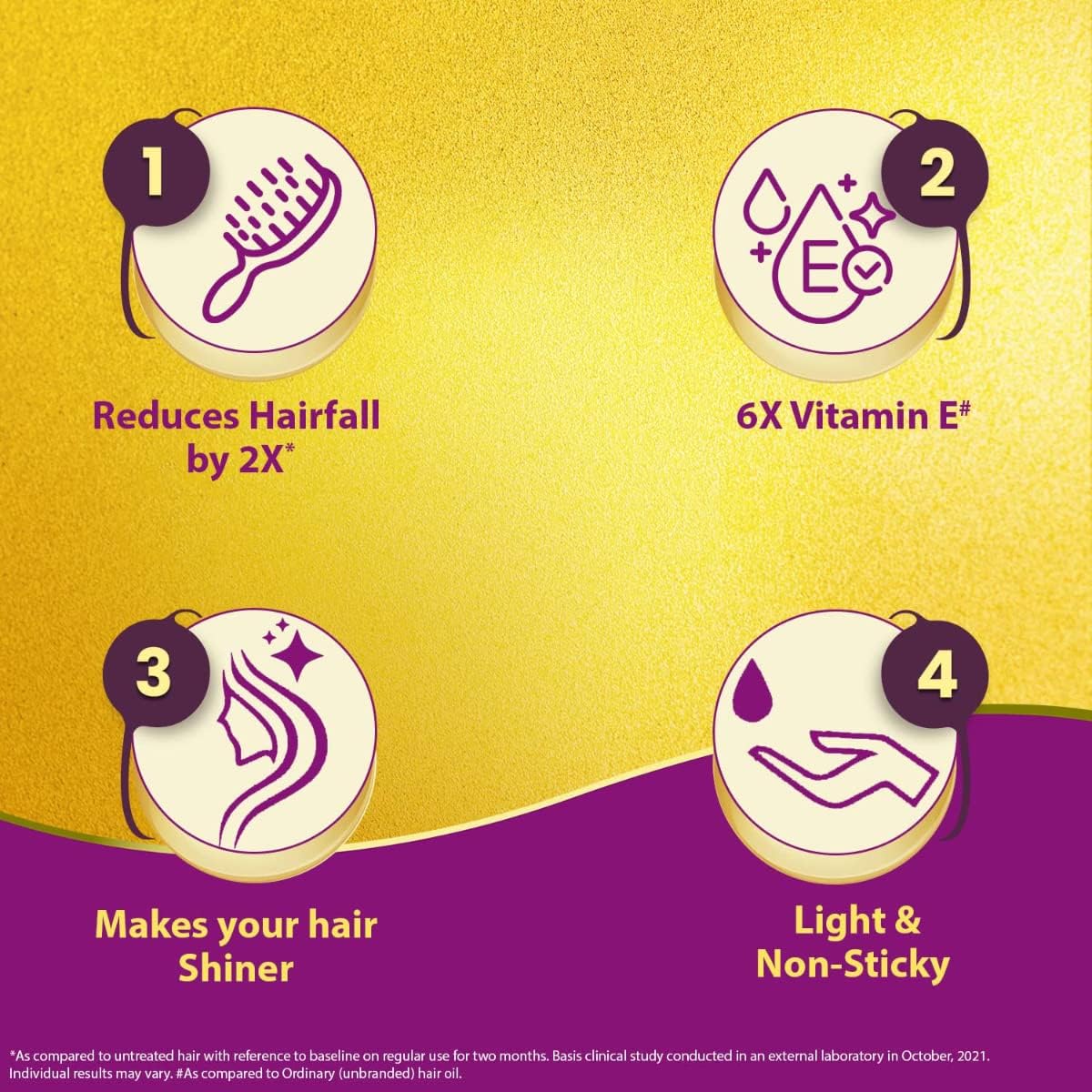 Bajaj Almond Drops Hair Oil, 475ml, Hair Oil, 6X Vitamin E, Almond Oil, Light and Non-Sticky, Hair Fall Control (Pack of 4)