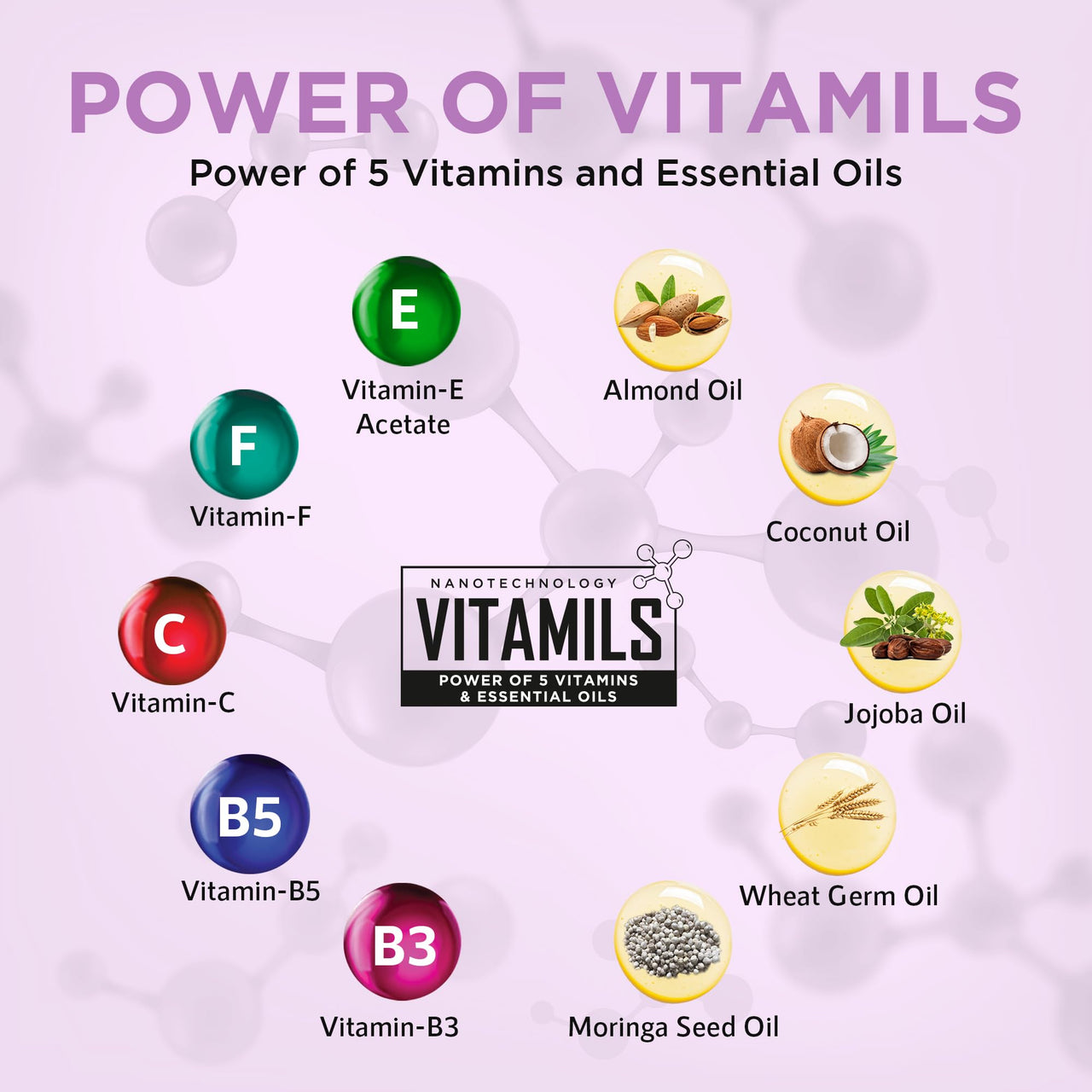 Orgatre Night Magic Cream 75gm for Glowing, Youthful Skin | Anti-Aging Night Cream with Ceramide, Collagen, Glycolic & Hyaluronic Acid | Reduces Wrinkles & Fine Lines | Brightens & Hydrates Skin