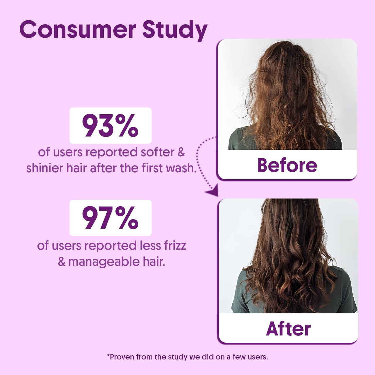 Aravi Organic Multi Peptide Anti-Hair Fall Conditioner - Acetyl Tripeptide 3, Palmitoyl, Oligopeptide & Rosemary - 200ml