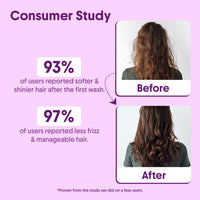 Aravi Organic Multi Peptide Anti-Hair Fall Conditioner - Acetyl Tripeptide 3, Palmitoyl, Oligopeptide & Rosemary - 200ml