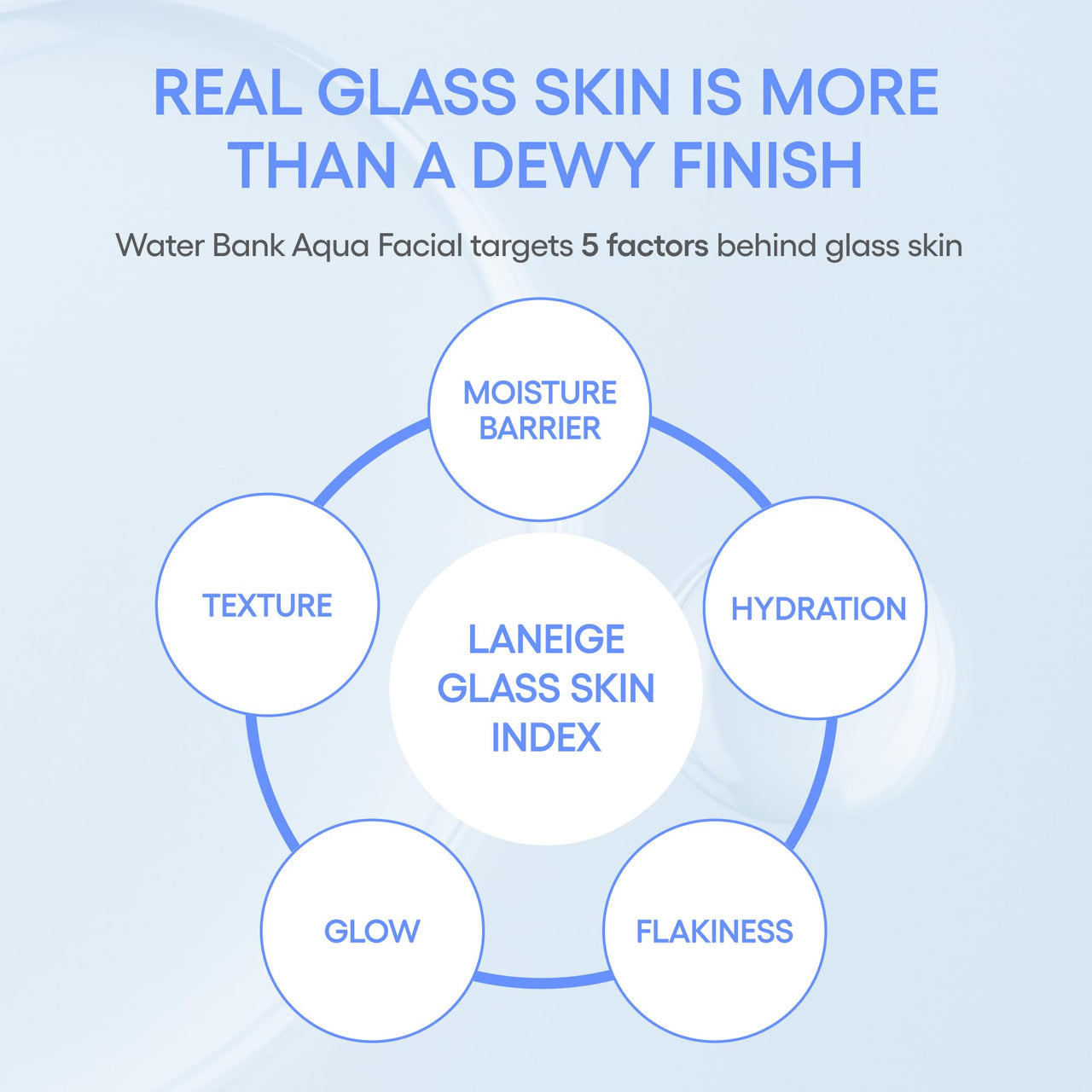 Laneige Water Bank Glass Facial Serum 30ml