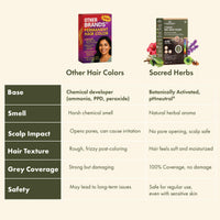 SACRED HERBS Ammonia & PPD Free Natural Organic Gel Hair Color for Men & Women | pH Neutral | Long Lasting Color with 100% Grey Coverage 160ml+20gm (MEDIUM BROWN, 180 ML)