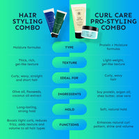 Arata Styling Combo of 2 - Styling Hair Cream (50 ML) & Styling Hair Gel (50 ML) | For Glossy & Matte Looks | Soft & Strong Hold | Defined, Frizz-Free Hair | Adds Texture & Boosts Moisture | For All Hair Types