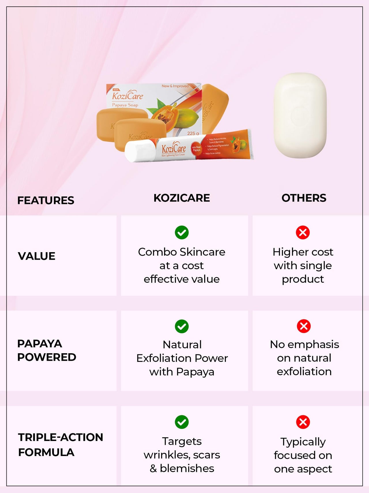 Kozicare Glutathione Soap & Kojic Acid Cream Combo | Body Tan Removal Soap | Bathing Soaps for Glowing Skin -Pack of 3 | Vitamin E & Niacinamide Cream | Face Cream For Women & Men-15gm