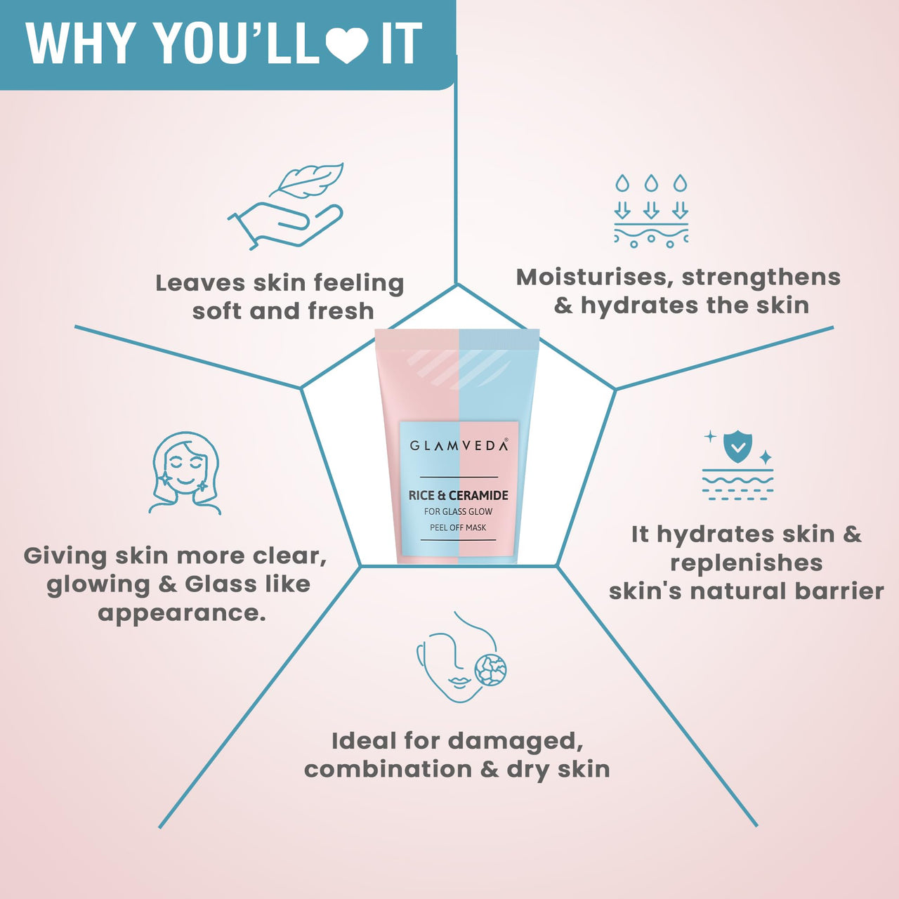 Glamveda Rice & Ceramide Peel off Mask | Reduces signs of ageing | For dry & dull skin | Brightens & Even Tones Complexion | 100gm