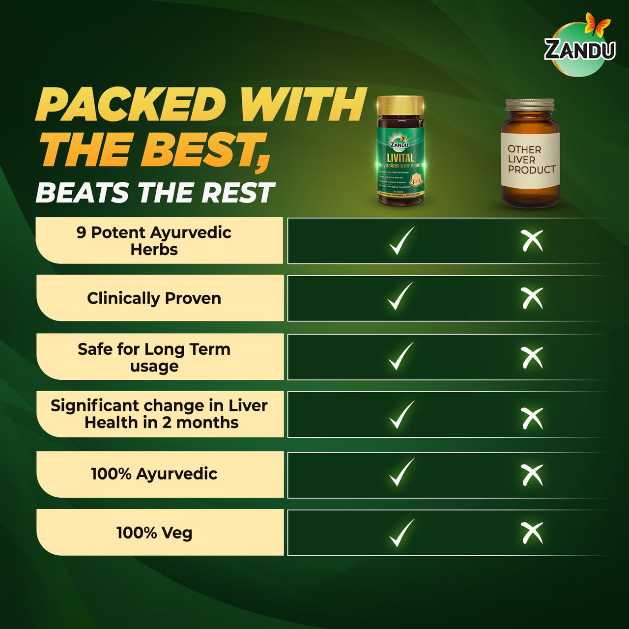 Zandu Livital Liver Tablets – Clinically Proven for Liver Detox & Health Support in 2 Months | 90 Tabs | Ayurvedic Formula with Bhringaraj & Guduchi | 100% Ayurvedic Ingredients