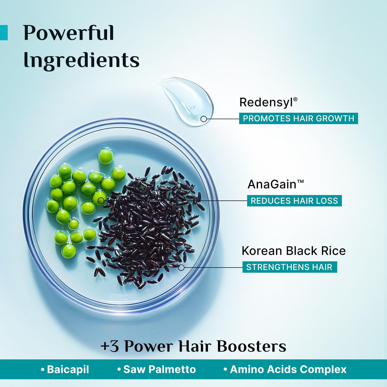 Pilgrim Redensyl 3% + Anagain 4% + Baicapil Advanced Hair Growth Serum (30ml) for Scalp with Korean Black Rice, Saw Palmetto | Control Hair Fall, Stimulate Hair Regrowth, Increase Hair Density | For Women & Men