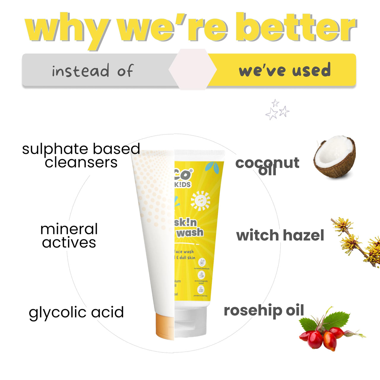 Tuco® Kids Face Wash | Brightens Dull Skin | Turmeric & Kakadu Plum | pH Balanced Tear-Free | Ages 2-5, 4-10, 10-15, 5-10 Years | Paraben & Sulphate Free | 100ml (Pack of 1)