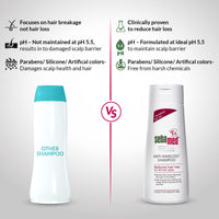 Sebamed Anti Hairloss Shampoo 200Ml | Ph 5.5 | Reduces Hairloss | Caffeine & Gingko Biloba | All Hair Types | Pack of 4