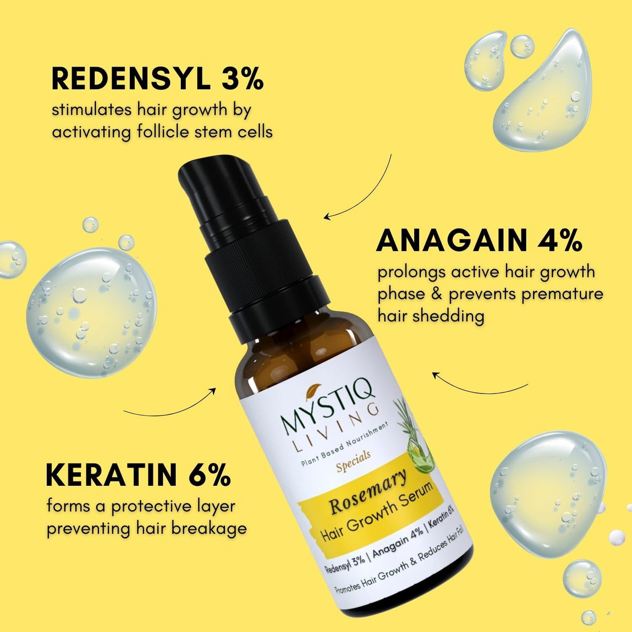 Mystiq Living Rosemary Hair Growth Serum for Scalp with 3% Redensyl, 4% Anagain, 6% Keratin - 30 ML | Advanced Hair Growth Serum for Hair Fall Control | For Men & Women