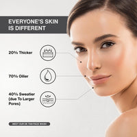 Likewise DE-Tan Face Wash With Tan Removal Formula For Glowing Skin | Face Wash For Dry, Oily, Acne Prone & Combination Skin | Face Wash For Men & Women | 100ml