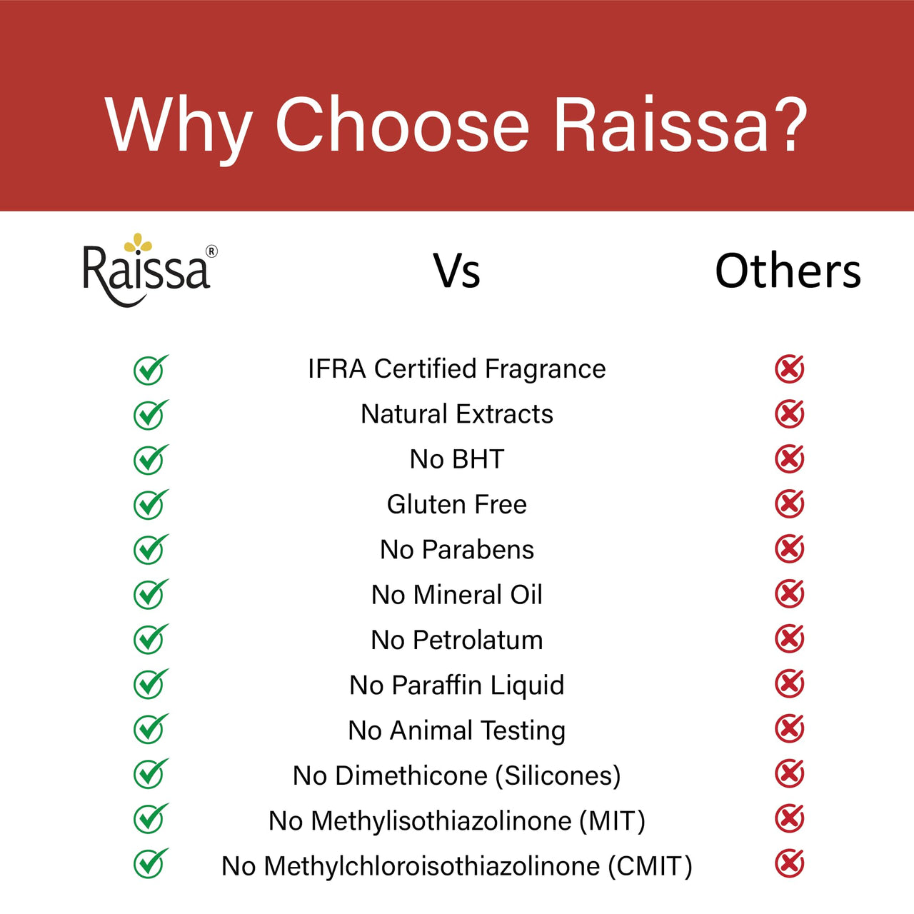 Raissa Milk & Almond Moisturizing Soap, 85g (Pack of 8) | Natural Milk & Almond Extracts | Hydrating Bathing Bar | Combo Pack for Soft & Nourished Skin