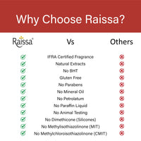 Raissa Milk & Almond Moisturizing Soap, 85g (Pack of 8) | Natural Milk & Almond Extracts | Hydrating Bathing Bar | Combo Pack for Soft & Nourished Skin