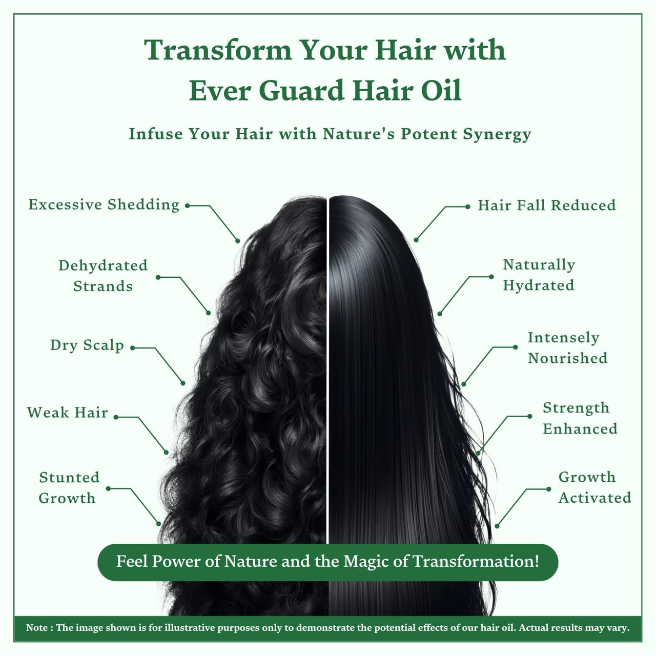 Singular Ever Guard Hair Oil for Men & Women | Hair Growth & Hair Fall Control | Cold-Pressed Blend of Argan, Almond, Bhringraj, Rosemary Oil & Vitamin E - 100 ml