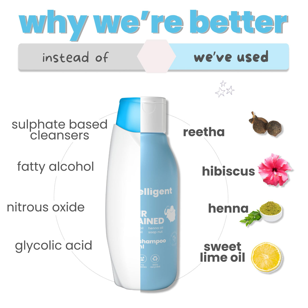 Tuco® Kids Mild Shampoo With Soapnut, Almond, Henna, Pomegranate | Ages 2-5, 4-10, 10-15, 5-10 Years | Paraben, SLS & Sulphate Free | pH 5.5, Vegan & Tear Free | 100 ml (Pack of 2) |