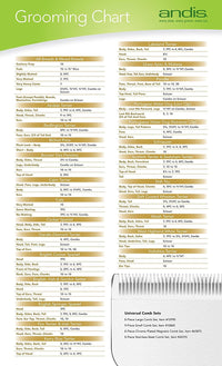 Andis 64340 Carbon-Infused Steel UltraEdge Super Blocking Large Animal Clipper Blade, Blocking, Stainless Steel