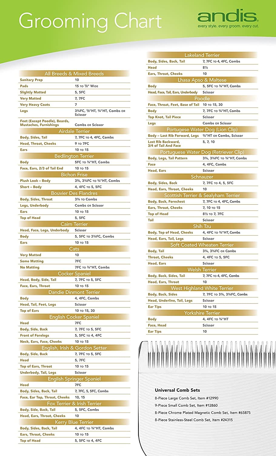 Andis 64090 Carbon-Infused Steel UltraEdge Dog Clipper Blade, Size-4 Skip-Tooth, 3/8-Inch Cut Length