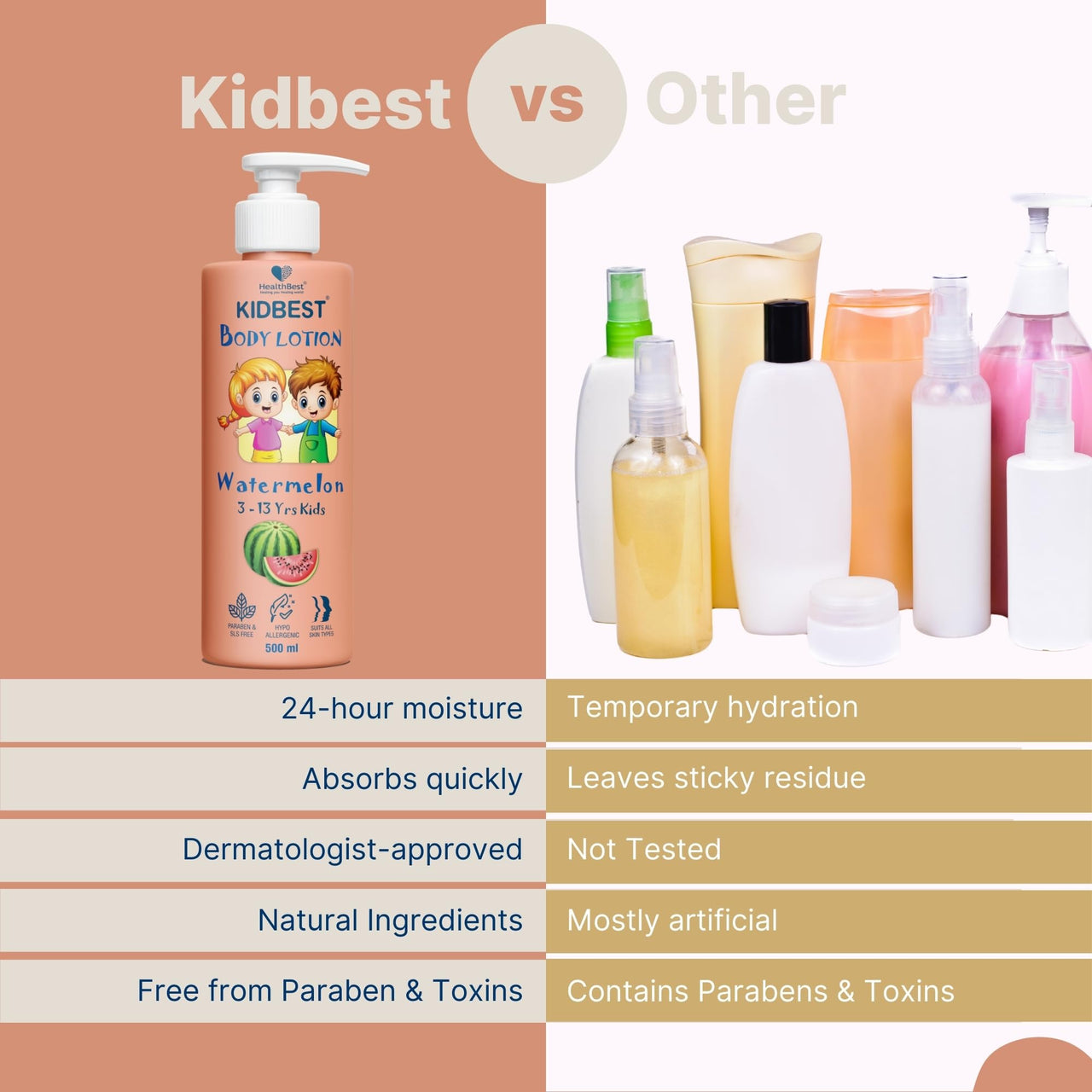 HealthBest Kidbest Body Lotion for Kids | Anti-Bacterial | Normal Skin, Sensitive Skin & Dry Skin | Tear, Paraben, SLS free | Watermelon Flavor | 500ml
