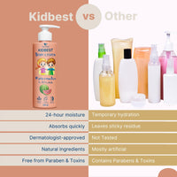 HealthBest Kidbest Body Lotion for Kids | Anti-Bacterial | Normal Skin, Sensitive Skin & Dry Skin | Tear, Paraben, SLS free | Watermelon Flavor | 500ml