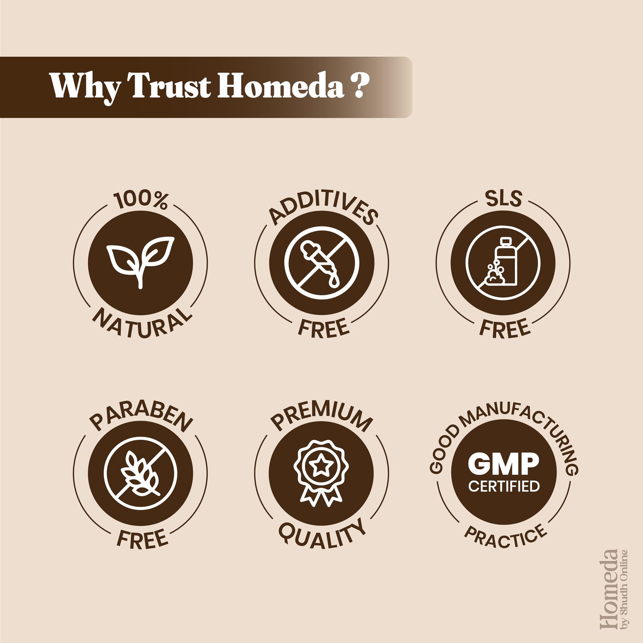 Shudh Online Amla, Reetha, Bhringraj, Shikakai & Hibiscus Powder combo for hair growth (50 grams each)