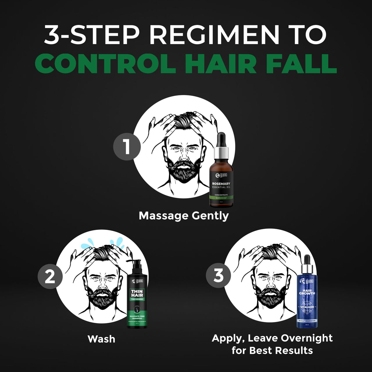 BEARDO Thin Hair Thickening Sulphate Free Shampoo for Men 200 ml | With Biotin, Keratin, Saw Palmetto | Sulphate and Paraben Free Shampoo | For Strong & Thick Hair