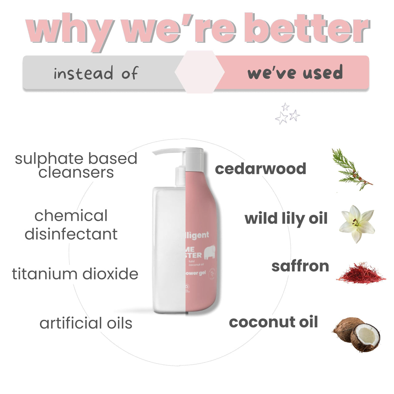 TuCo® Intelligent Kids Mild Body Wash 300ml with Tulsi, Saffron, Sandalwood Proven Effectiveness