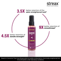 Streax Professional Canvoline Hair Serum for women | For Straight & Silky hair | Anti Hair Breakage | Anti Frizz | Soft & Tangle Free Hair | Paraben & Silicon free | 100 ml