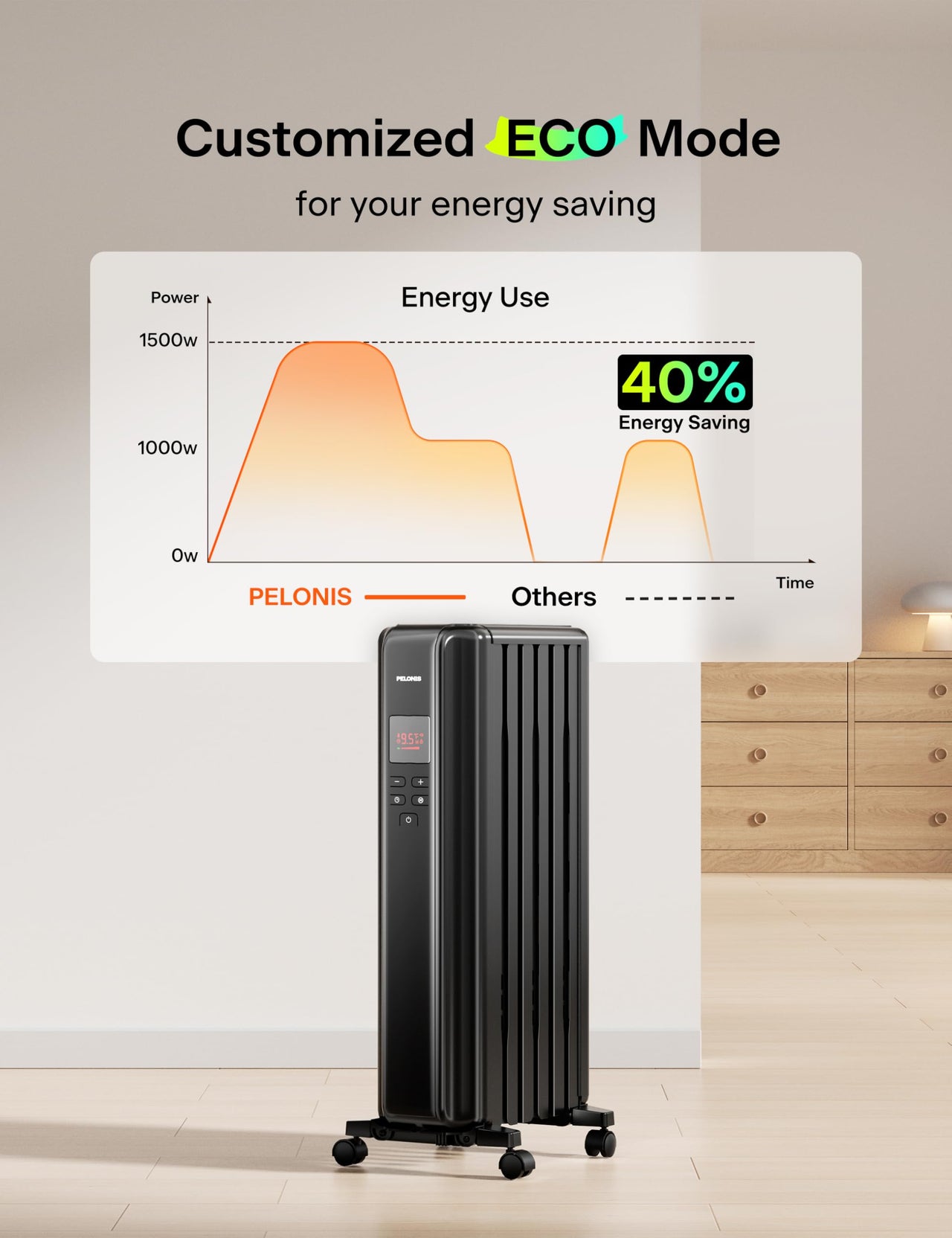 PELONIS Oil Filled Radiator, Electric Space Heater for Indoor Use Large Room with Thermostat & Remote, 3 Modes & 3 Heat Settings, ECO Mode, 24H Timer, Quiet, Overheat & Tip-Over Protection, 1500W Premium with LED Display Black