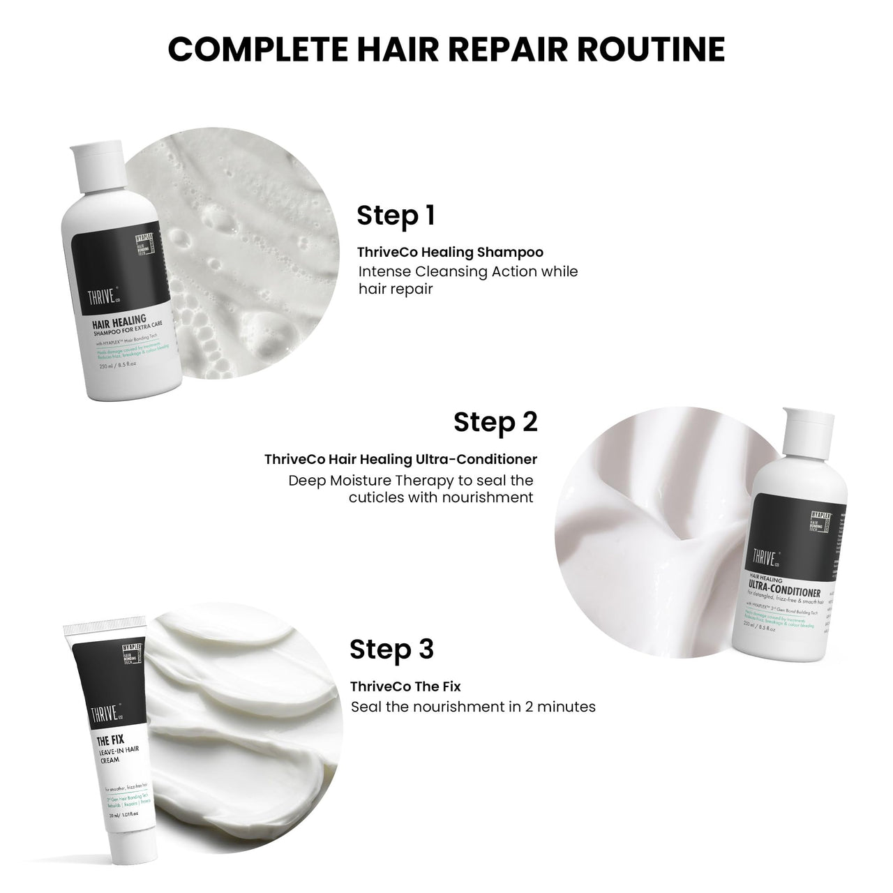 ThriveCo Hair Healing Shampoo, Heals damaged caused by treatment, reduces Frizz & Breakages, with Hyaplex Hair Bonding Tech. For both Men & Women - 250 ml