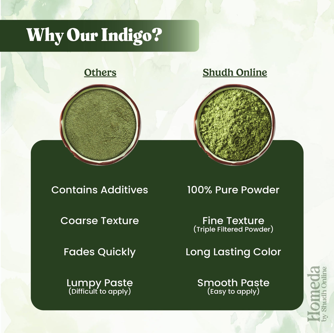 Shudh Online Indigo Powder Organic for Hair Black Colour (200 Grams), Natural Avuri Leaf Powder, Neela Amari, Neel Patti, Neela, Neelamari, Neelayamari, Indico. for face