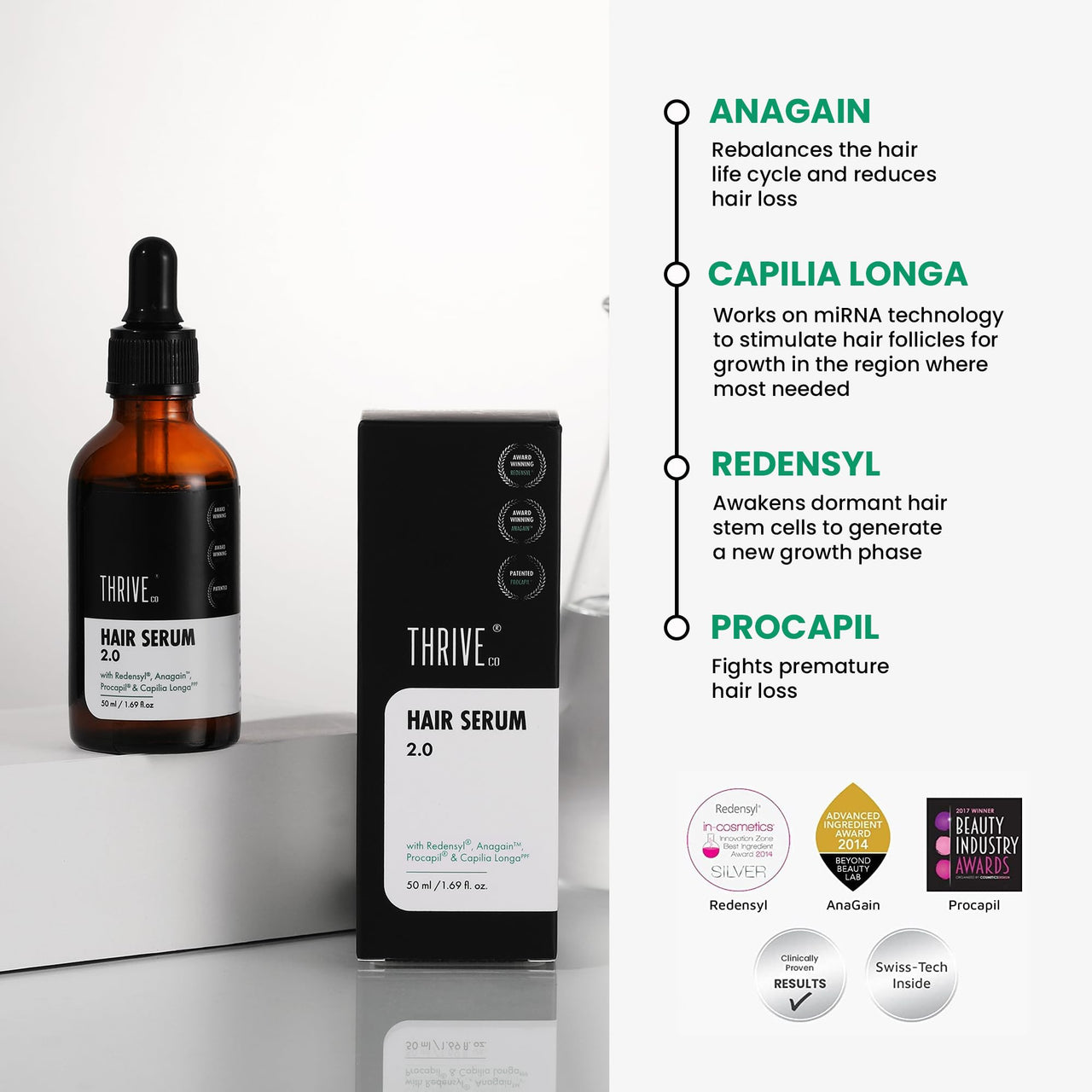 Thriveco Restorative Hair Growth Duo | Hair Growth Serum 2.0 (50ml) + Hair Vitalizing Rosemary Shampoo (250ml) | with Caffeine, Black Castor Oil, Capila Longa Biotin | For Men and Women