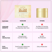 Kozicare Kojic Acid Cream | Tan Removal Cream | Whitening Cream | Detan Cream | Face Cream for Women & Men | Glutathione Cream | Day Cream for Women Daily Use - 6 Tube Pack (7 Gm Each)