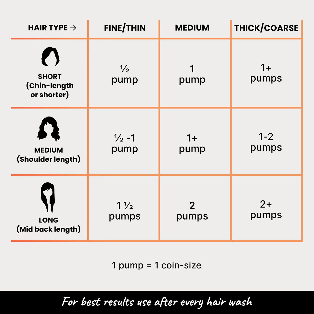 2.Oh! Italian Hair Repair Serum In Crème | For Dry Frizzy Hair with Active Repair Catalysts | Prevents Frizz and Breakage | Hair Serum for Women and Men | Keratin, Argan Oil | Lightweight, Non-Greasy