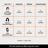 2.Oh! Italian Hair Repair Serum In Crème | For Dry Frizzy Hair with Active Repair Catalysts | Prevents Frizz and Breakage | Hair Serum for Women and Men | Keratin, Argan Oil | Lightweight, Non-Greasy