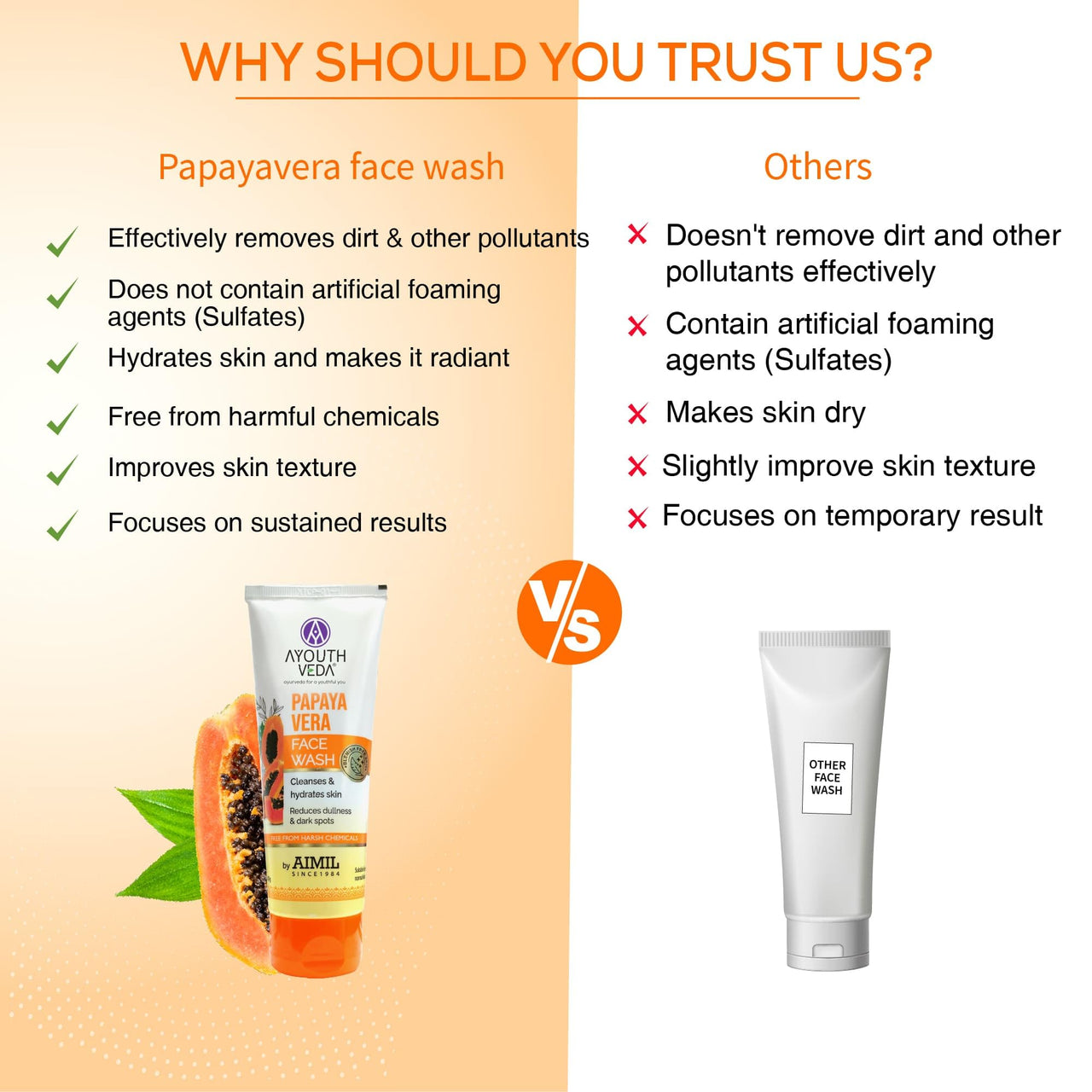Ayouthveda Papaya Vera Face Wash with Real Papaya Extract | Deep Cleanser for Dry to Normal Skin | Removes Dullness, Dark Spots, & Impurities | Sulfate-Free Gentle Formula | (100 g)