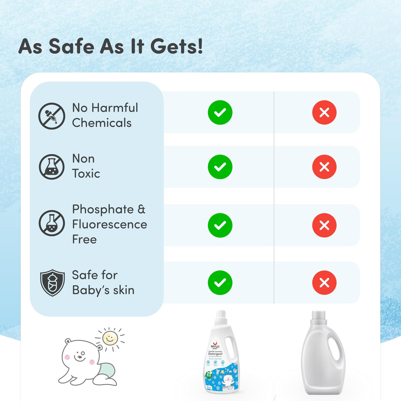 Mylo Baby Detergent Liquid For Clothes 1 Litre | Anti - Bacterial | No Harmful Chemicals, No Allergens & No Artificial Colours