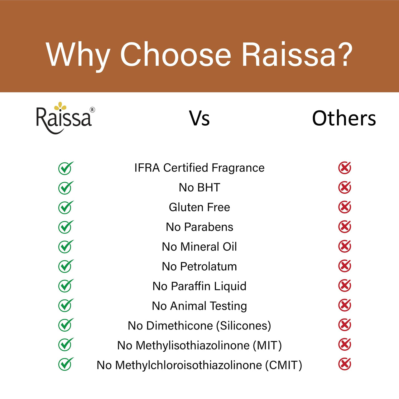 Raissa Sandal Raja Luxury Soap,125g (Pack of 6) Sandalwood Brightens & Soothes Skin,No Harsh Chemicals