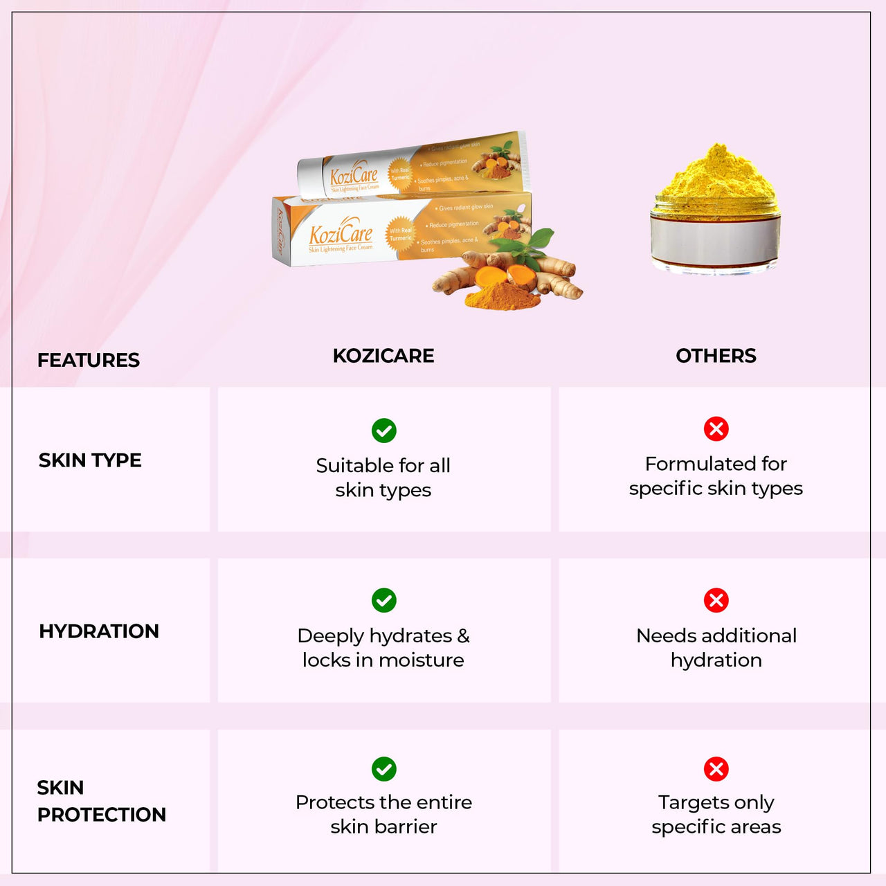 Kozicare Kojic Acid Cream | Turmeric Cream | Haldi Cream| Glutathione Cream | Detan Cream | Moisturizer for Dry Skin | Face Cream for Summer Daily Use | Face Cream for Women & Men - 15 Gm