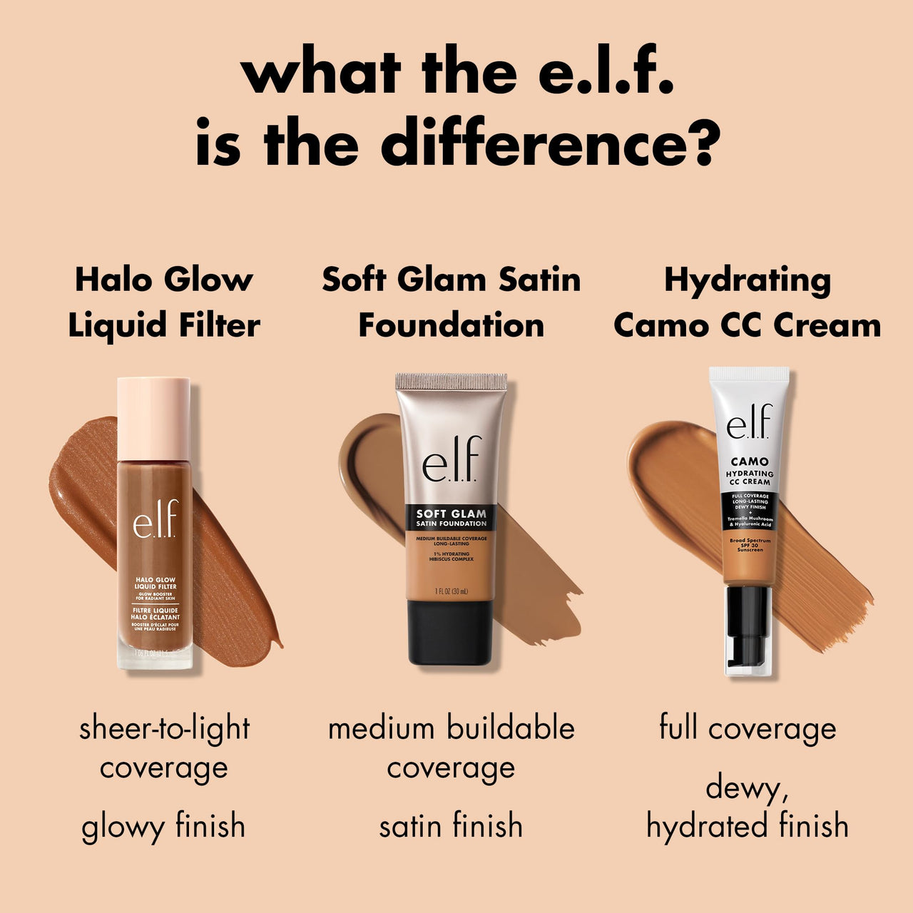 e.l.f. Soft Glam Liquid Foundation, Medium Coverage, Long-Lasting & Buildable Foundation For A Smooth, Satin Finish, Vegan & Cruelty-Free, 20 Light Cool