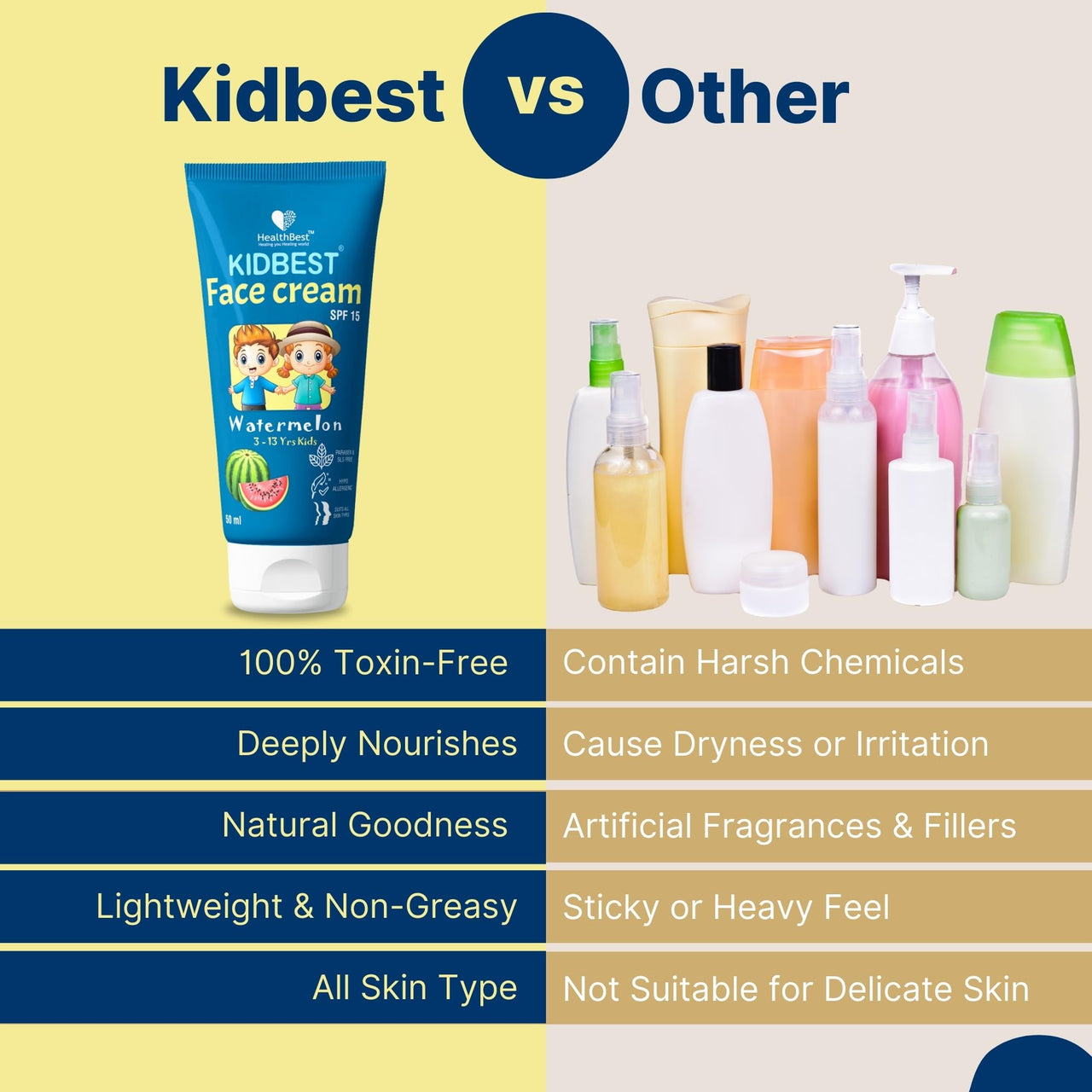 Healthbest Kids Face Cream SPF 15, 50ml - Organic, Gentle Baby Safe, Tear-Free, Paraben-Free, SLS-Free, Sensitive Skin Lotion, Watermelon Flavor