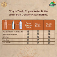 Zandu Copper Bottle (950ml): 100% Pure Copper |BPA Free Water Bottle | Copper Infused Water | Leak Proof | Office Bottle | Boosts Immunity| Supports Digestive & Liver Health | Ayurveda Inspired