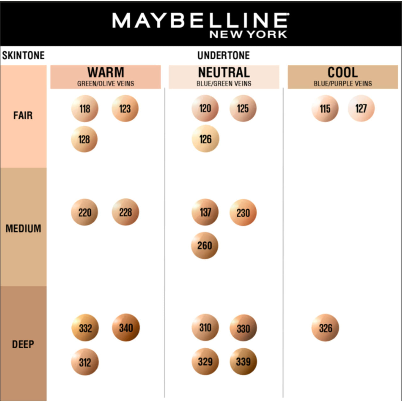 Maybelline New York Liquid Foundation, Matte Finish, With SPF, Absorbs Oil, Fit Me Matte + Poreless, 332 Golden Caramel, 30ml
